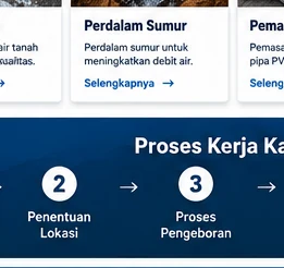 Bor air tanah Tangerang